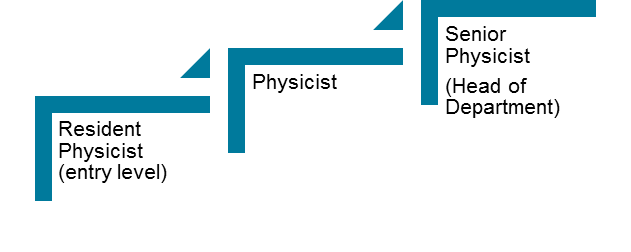 Career-pathway-medical-physics_e20230606.png#asset:263917