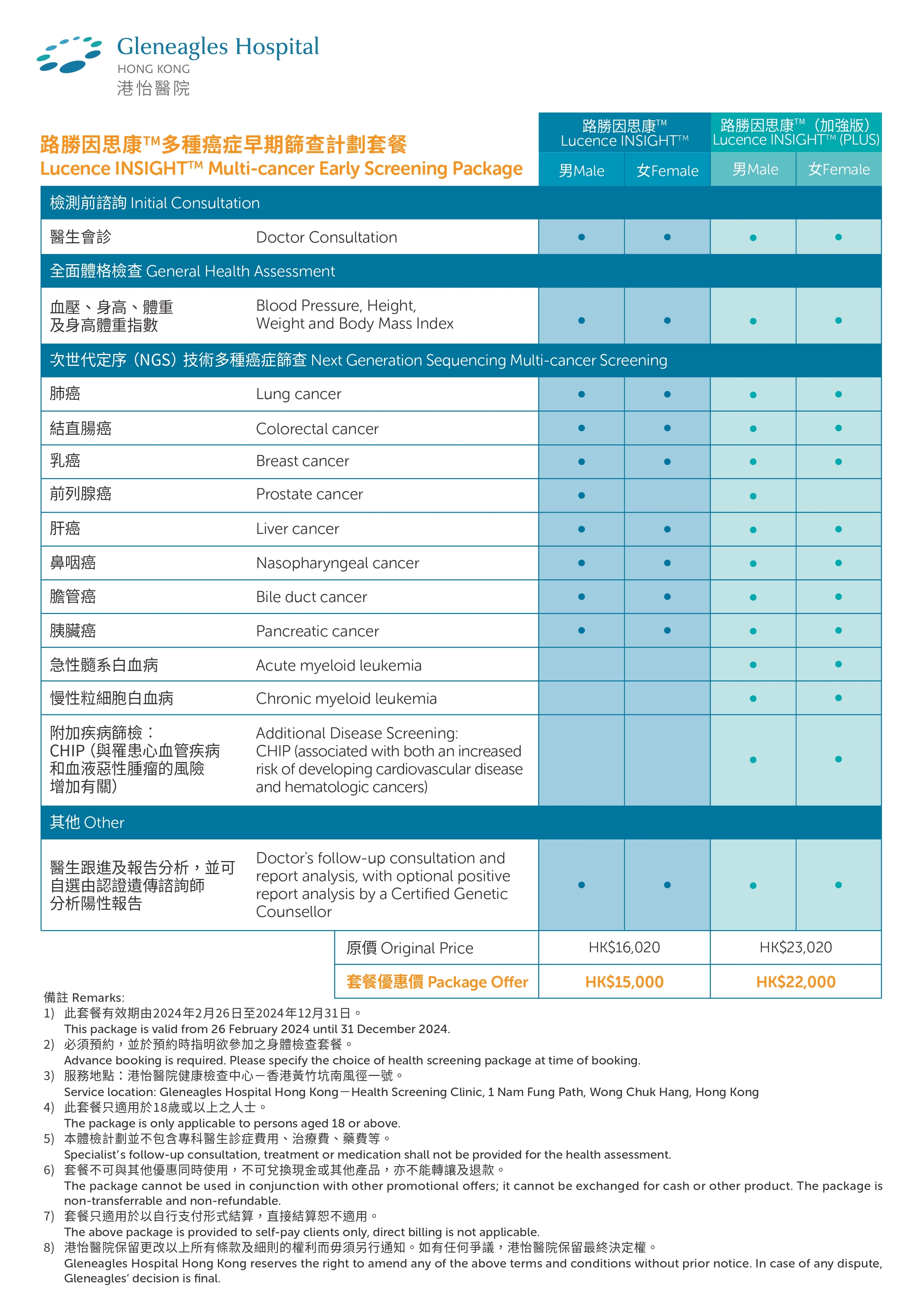 Insight-Precise-Cancer-Screening-Package-leaflet_01_page-0001.jpg#asset:275082