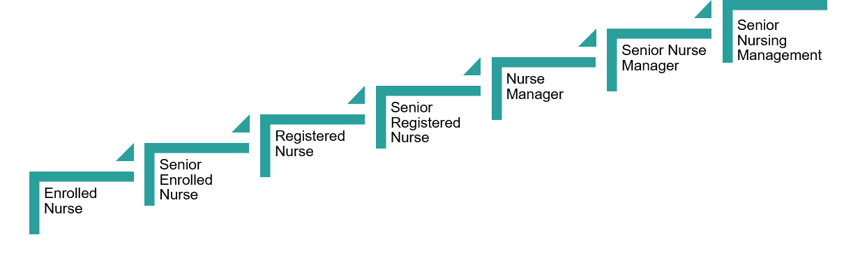 pathway_nursing_eng.png#asset:174720