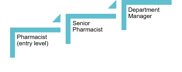 pathway_pharmacy1_eng.png#asset:174718