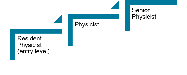 pathway_physics_eng.png#asset:174715