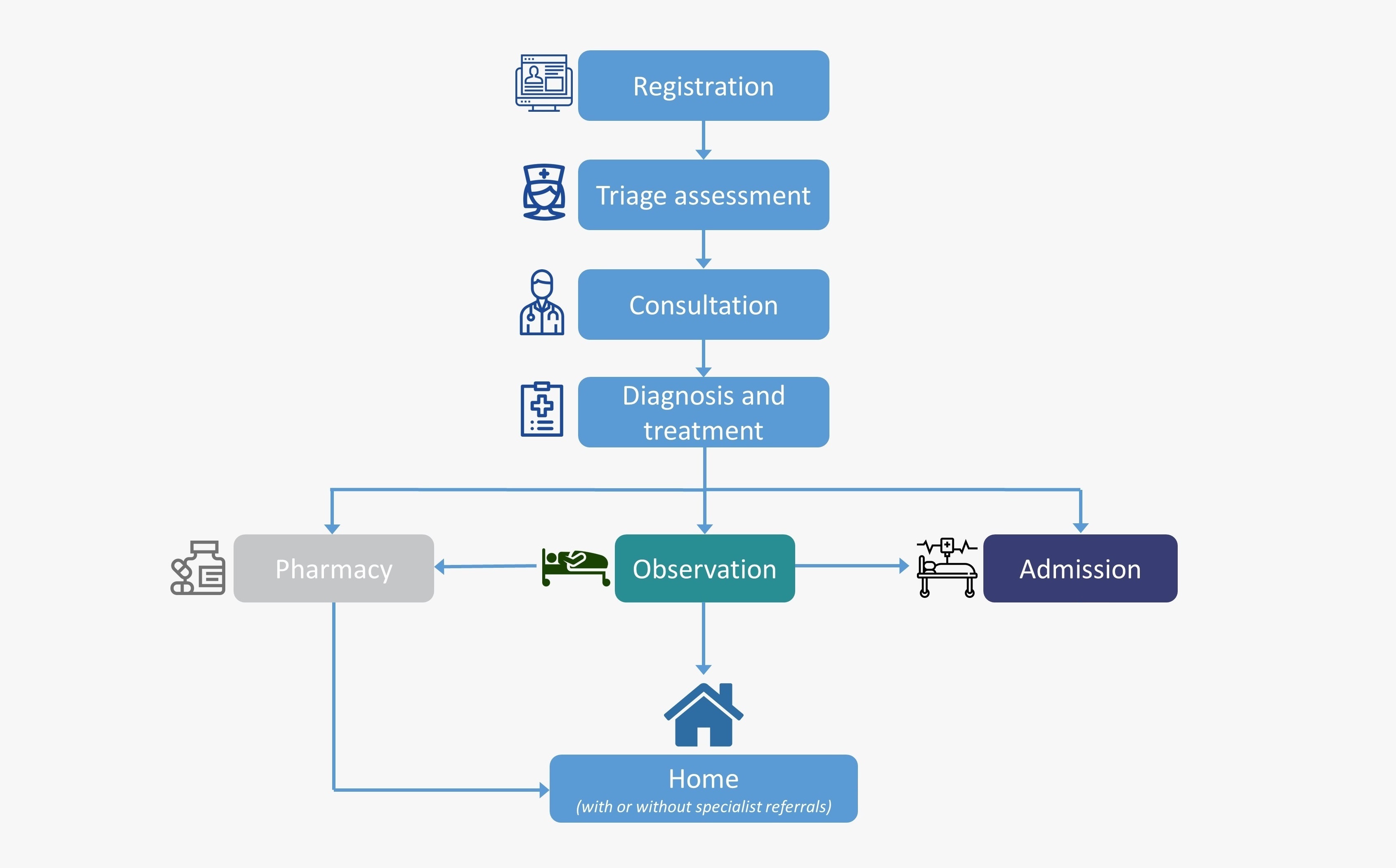 patient-flow_english_with-icons-cropped2.jpg#asset:58422